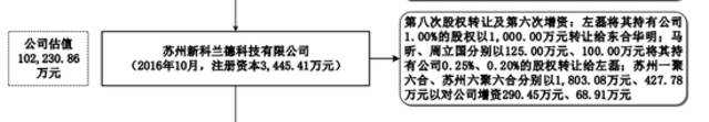 聚合数据2.7万亿估值疑云，左磊的资本新棋局