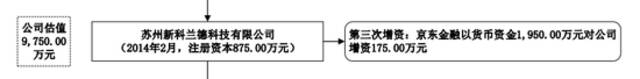 聚合数据2.7万亿估值疑云，左磊的资本新棋局