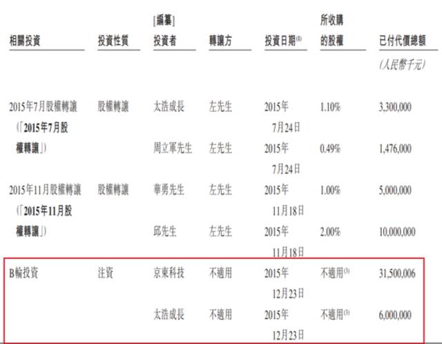 聚合数据2.7万亿估值疑云，左磊的资本新棋局