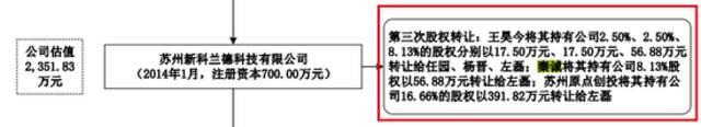 聚合数据2.7万亿估值疑云，左磊的资本新棋局