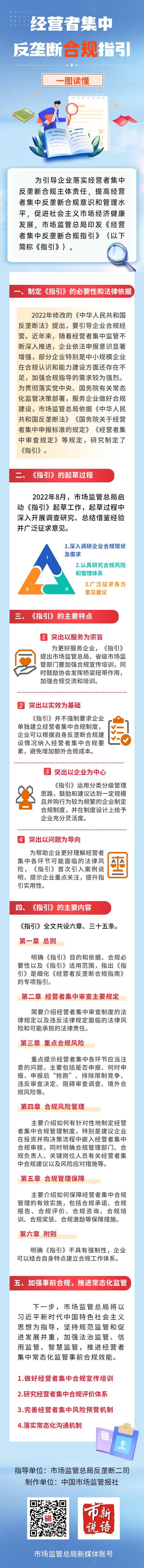 市场监管总局发布《经营者集中反垄断合规指引》