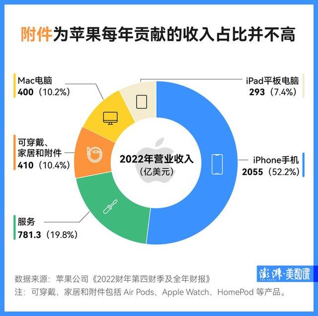 苹果换充电接口了，但你的Type-C线还是用不上