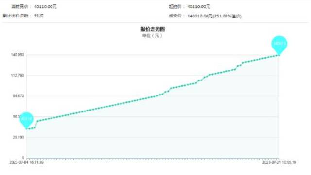 报价走势图