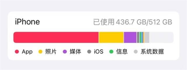 年年都想换新机 iPhone 15这次应该怎么选