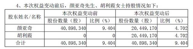 截图自国光股份公告