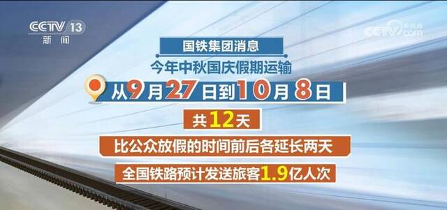 中秋国庆假期将至 全国铁路预计发送旅客1.9亿人次