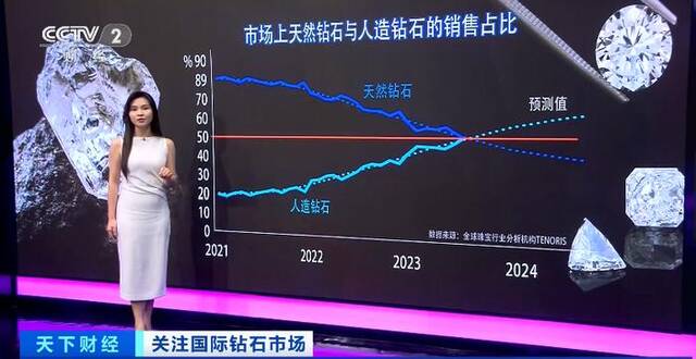 暴跌40%！价格跳水！需求急剧下跌！这一“天价神话”，落寞了？