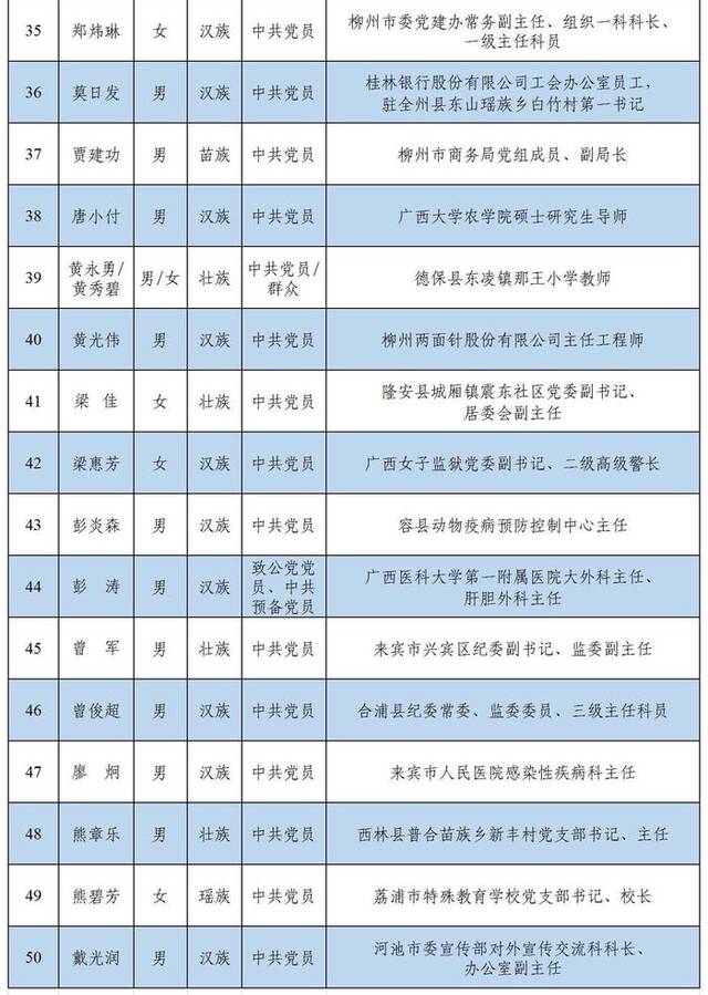 关于2023年度“广西勤廉先进个人” 拟表彰人选的公示