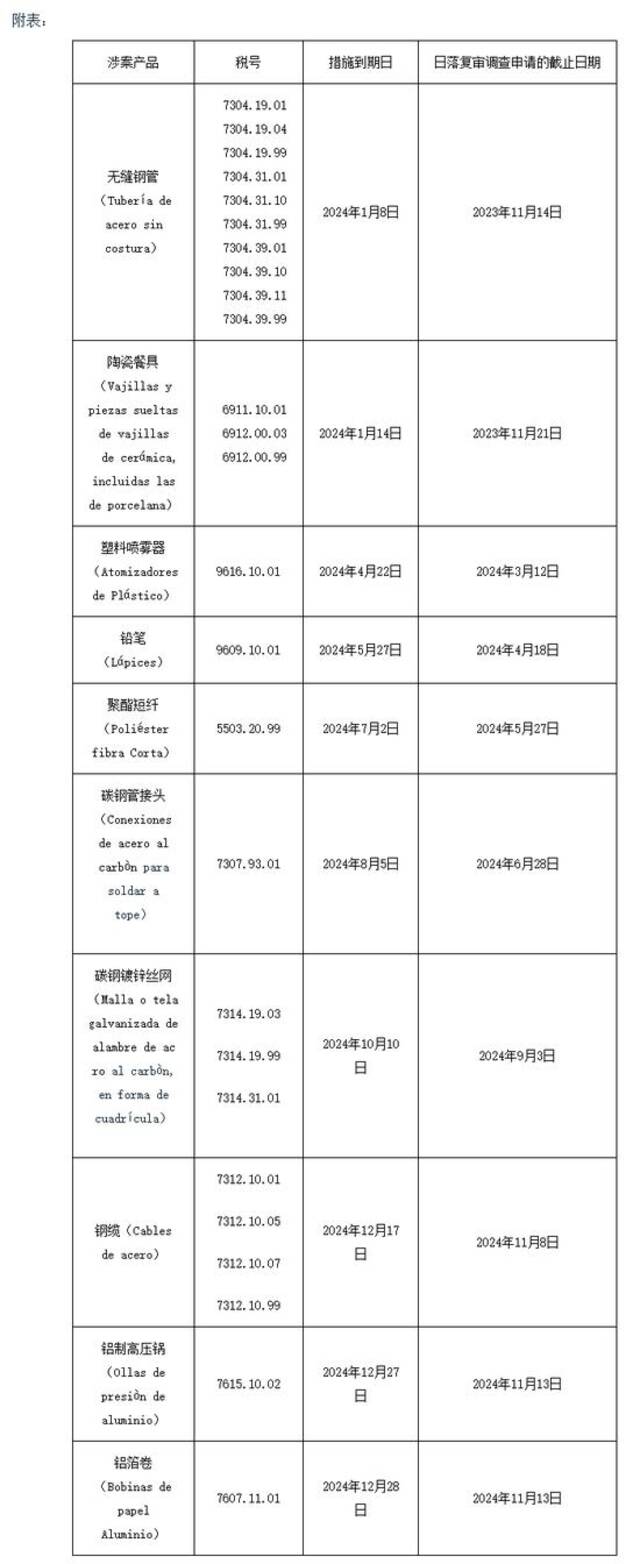 墨西哥经济部：部分涉华反倾销措施即将到期