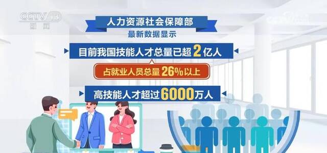 以赛促教助推高技能人才培养 数字技术技能类赛项“闪亮登场”