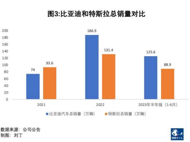 比亚迪真的比特斯拉和丰田还能赚钱吗