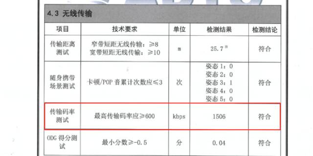 华为向行业开源L2HC标准，可超越CD级无损音乐码率要求