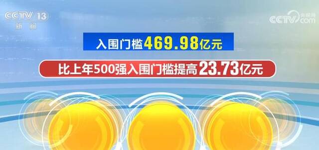 数说经济丨我国8月份工业运行延续向好态势 500强企业国际化程度不断提高