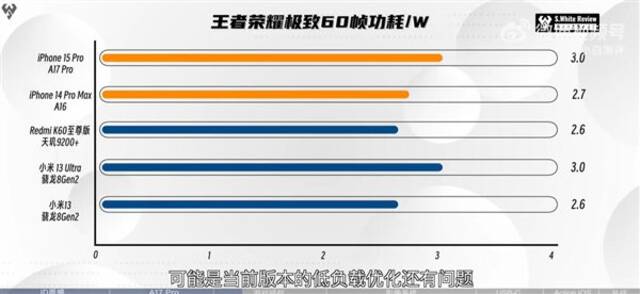 【本文结束】如需转载请务必注明出处：快科技责任编辑：振亭