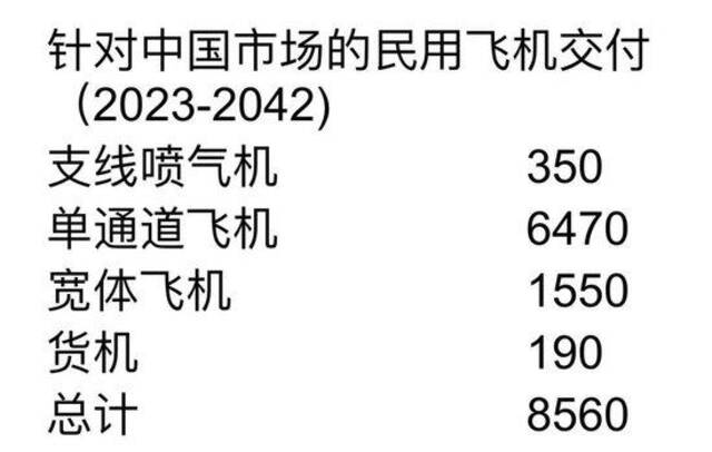 图片来源：波音预测报告截图