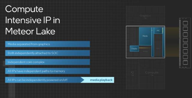 英特尔发布Meteor Lake处理器：PC迎来新拐点PC 分离式模块设计AI能力再提升