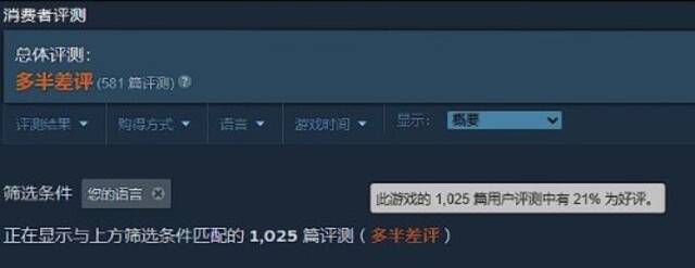 《猛兽派对》Steam多半差评：吃相难看的半成品