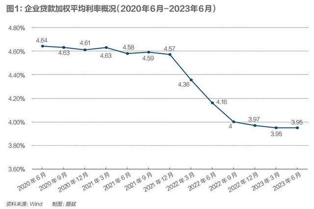 银行拼抢贷款人