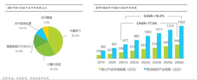 狂卷大模型，银行、保险、券商都拼了