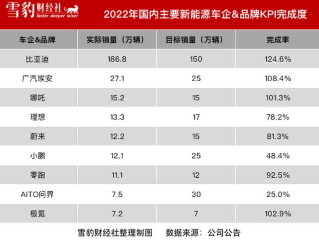 850万辆电动车，装不下新势力们的“鸿鹄志”