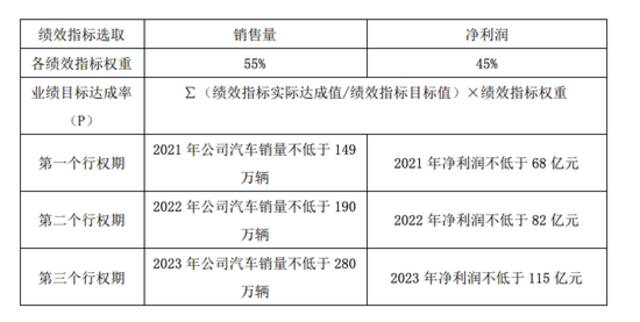 850万辆电动车，装不下新势力们的“鸿鹄志”