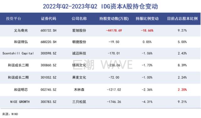 IDG老了吗