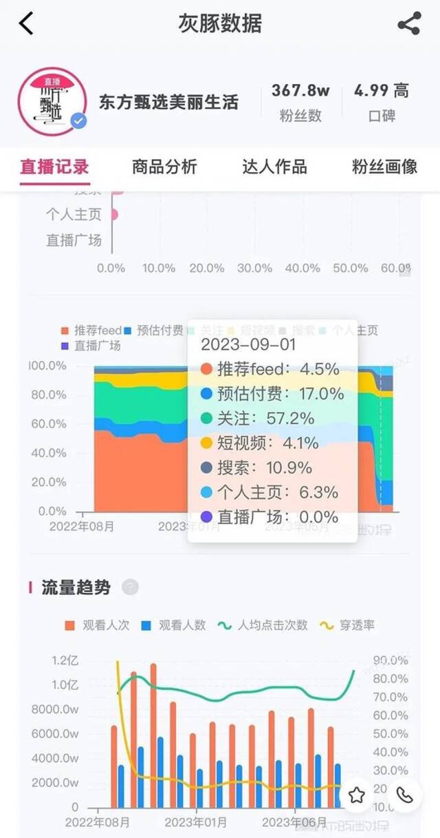 时代不需要“李佳琦”了