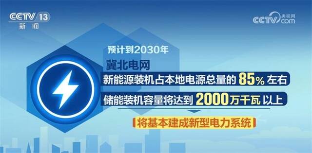 华北地区首个新型电力系统全域示范区开建 提升综合用能效率