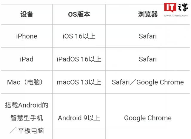 任天堂账号现已支持人脸或指纹特征登录，支持 iPhone / 安卓手机等设备