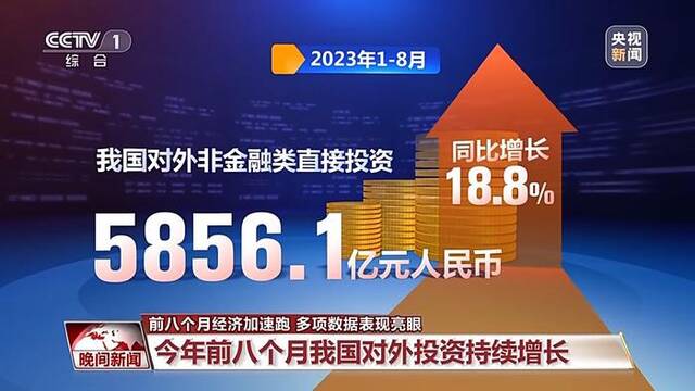 我国前8个月经济加速跑，多项数据表现亮眼