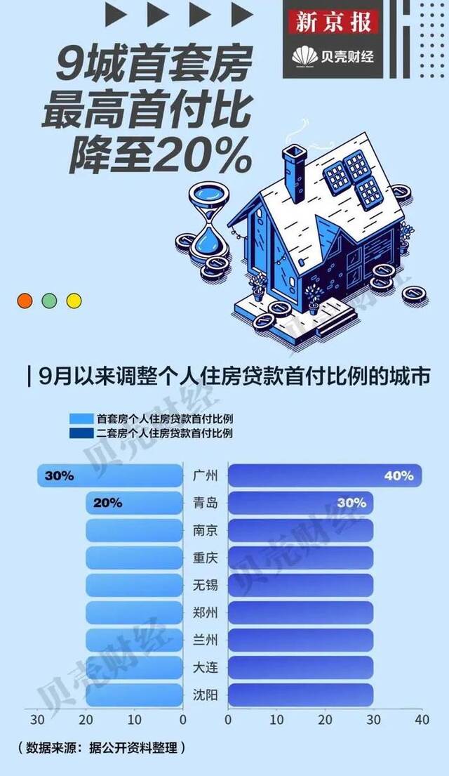 17城取消或松绑限购政策，哪些超大城市降首付、给补贴？