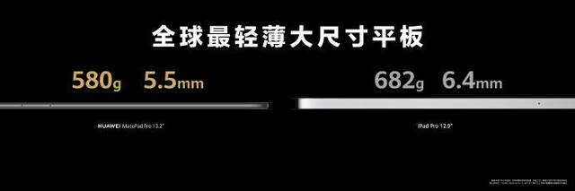 遥遥领先刷屏！首款轿车智界S7、“1000万以内最好SUV”……一文看懂华为新品发布会