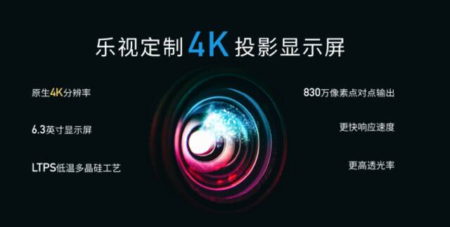 乐视发布原生4k投影仪：采用国产海思芯片+京东方显示屏
