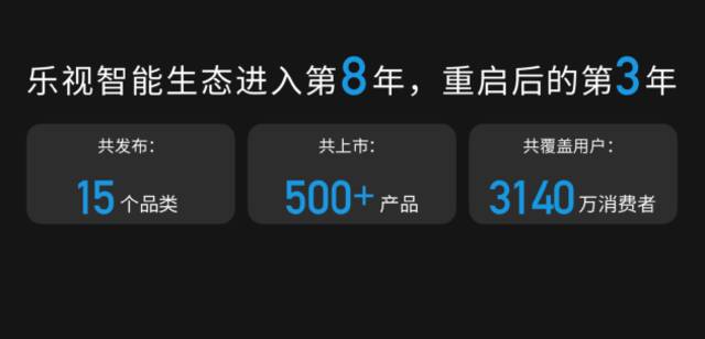 乐视发布原生4k投影仪：采用国产海思芯片+京东方显示屏