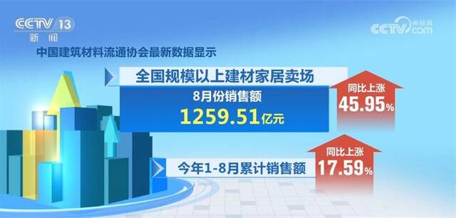 新技术新业态激发家居消费新活力 推动消费提质升级