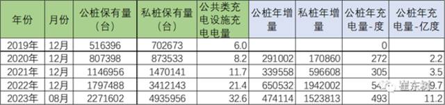 乘联会崔东树：中国公共充电桩普及遥遥领先 领先世界其他国家数倍