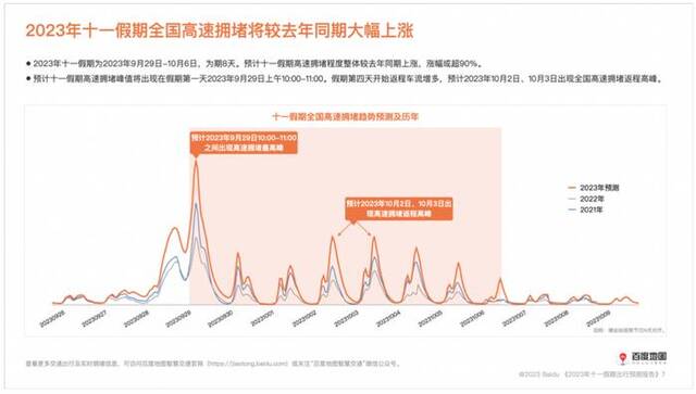 “十一”长假哪天最堵？这份“避堵”指南请收好