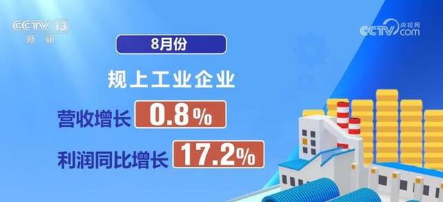 增长、回升、突破……一组组数据彰显中国经济蓬勃活力