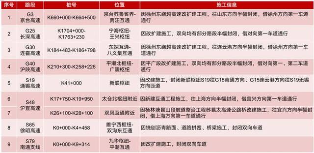 江苏发布“双节”假期出行指南