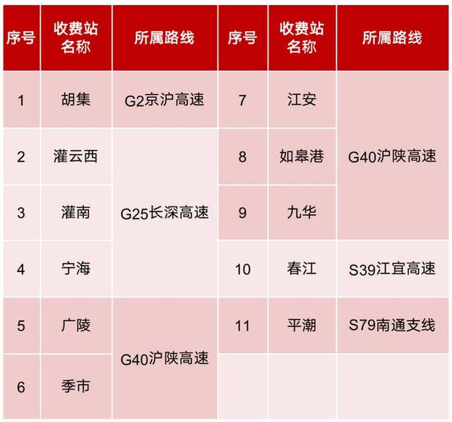 江苏发布“双节”假期出行指南