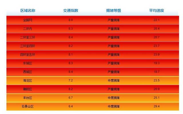 图源：北京市交通委员会官网