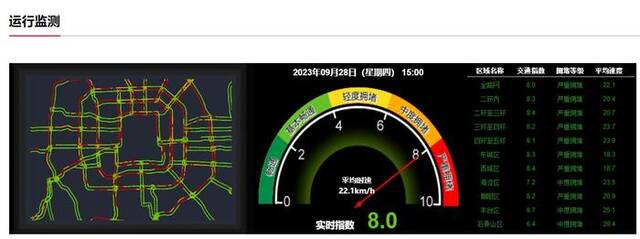 北京严重拥堵！平均时速22.1公里，多条地铁延时运营