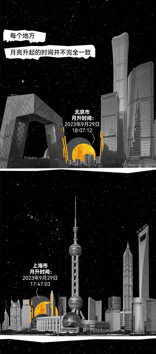 今年中秋，如何才能看到全中国最大最圆的月亮？