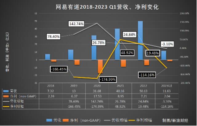 合谋“盗取”学员信息！ 网易有道侵犯商业机密被判 律师称有违商业道德