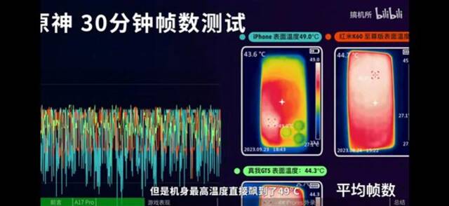 苹果扎心！用户反馈iPhone 15 Pro发热严重：不带壳没法用 原因众说纷纭