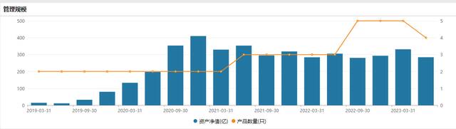 蔡嵩松从诺安所有产品卸任，将转战私募