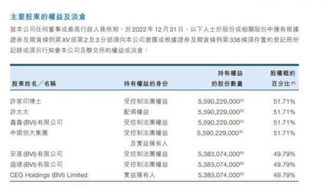 许家印“配偶”丁玉梅持加拿大护照为加拿大籍，二儿子许腾鹤深度参与恒大事务并曾负责过恒大财富