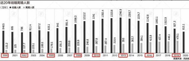 十一结婚扎堆，因为2024“不宜结婚”？