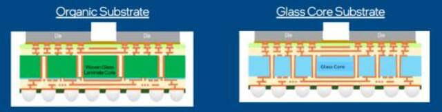 为了复活摩尔定律，英特尔决定用玻璃来连接芯片。