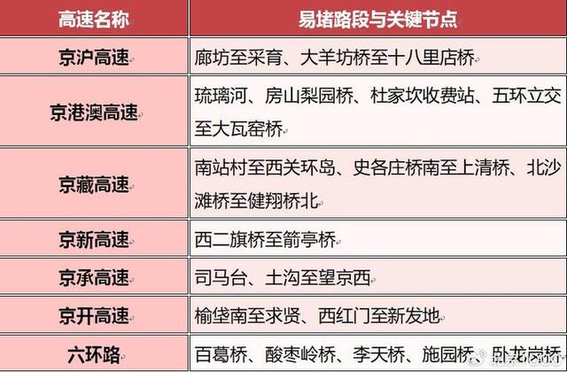 北京交通部门发布返京出行提示：建议早做计划，错峰返京